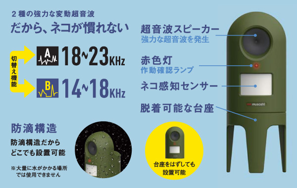 ムサシ 猫しっし 超音波猫撃退機 ｒｅｐ ６００ ホームセンター ビバホーム 商品検索