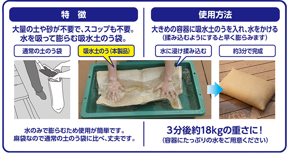 日本製】 吸水土のう袋 6枚 専用ケース2個セット 水でふくらむ 緊急簡易土のう 1袋約15L吸水 災害 水害 浸水 初期対策 アストロ 830-04 