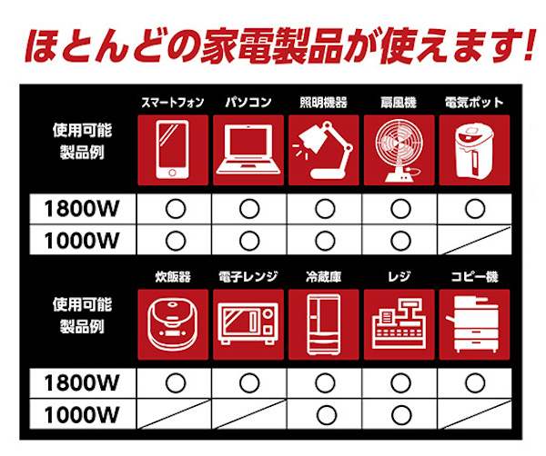 停電・災害対策！車のバッテリーとつなぐだけで家電製品が使える 正弦波インバーター | ホームセンター ビバホーム